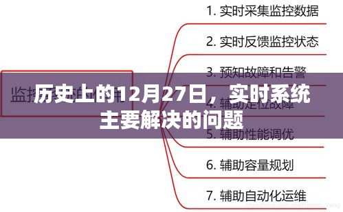 實時系統主要問題解決歷史,12月27日回顧