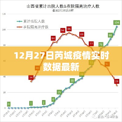 芮城疫情最新實時數據通報（12月27日）