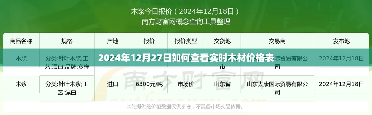 2024年木材實時價格查詢指南，12月27日價格表一覽