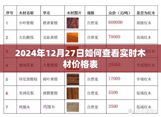 2024年木材實時價格查詢指南,12月27日價格表一覽
