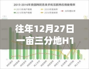 農業發展與新年展望，歷年12月27日一畝三分地H1B2018實時觀察