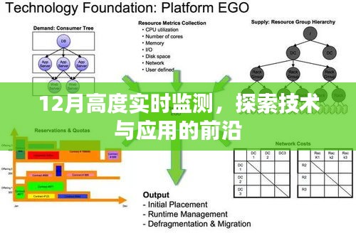 12月實時監(jiān)測技術(shù)，探索前沿應(yīng)用與發(fā)展