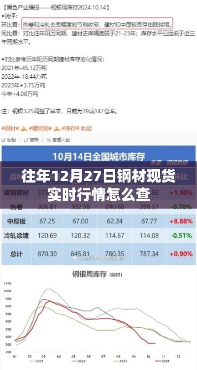 往年鋼材現(xiàn)貨行情查詢攻略,實(shí)時行情盡在掌握