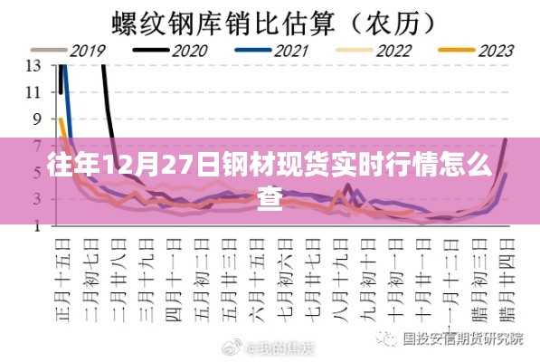 往年鋼材現(xiàn)貨行情查詢攻略,實時行情盡在掌握