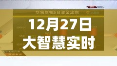 大智慧實時解盤保存攻略,12月27日操作指南