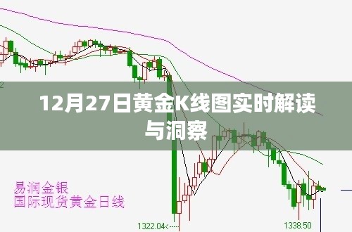 黃金K線圖解讀,最新市場動態與洞察