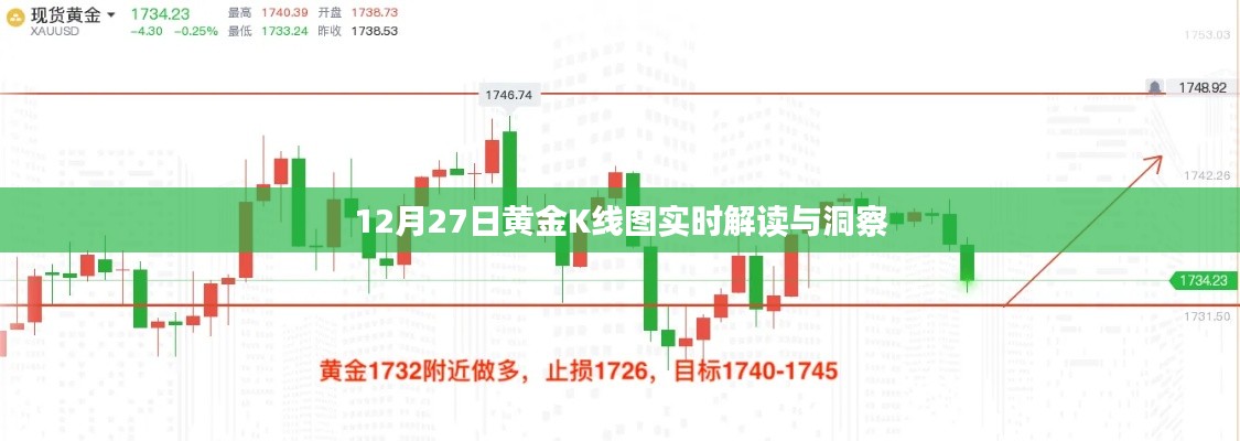 黃金K線圖解讀,最新市場動態與洞察