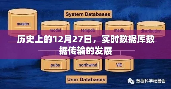 歷史上的重要時(shí)刻，實(shí)時(shí)數(shù)據(jù)庫數(shù)據(jù)傳輸技術(shù)的飛躍發(fā)展