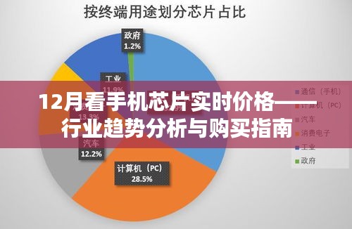 手機(jī)芯片實(shí)時價格追蹤，行業(yè)趨勢深度解析與購買指南