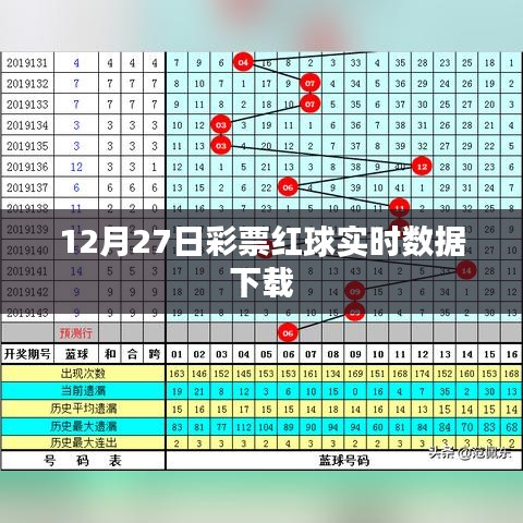 彩票紅球實時數據下載（12月27日版）