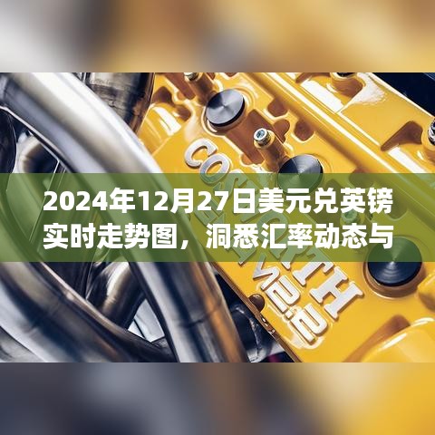 2024年美元兌英鎊匯率走勢圖,洞悉市場趨勢