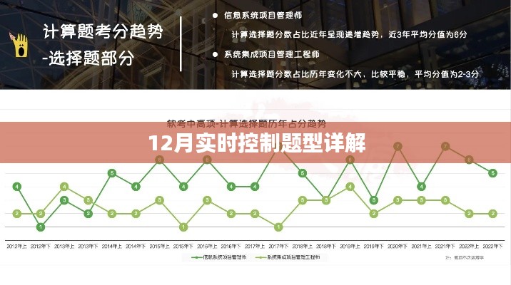 12月實時控制題型深度解析