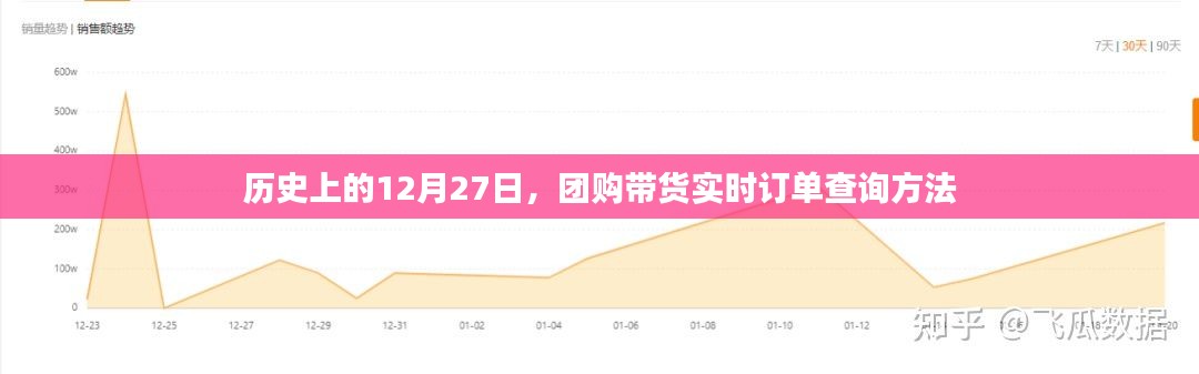 團(tuán)購(gòu)帶貨實(shí)時(shí)訂單查詢(xún)方法,歷史日期查詢(xún)指南