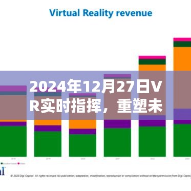2024年VR實時指揮技術,重塑指揮控制系統的革命性變革