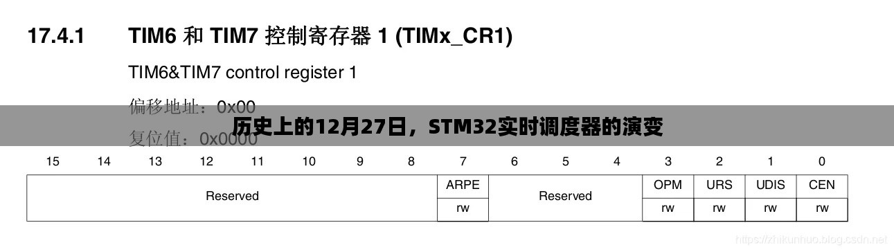 STM32實時調度器的歷史演變，揭秘背后的故事在十二月二十七日