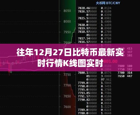 比特幣歷年年末行情分析，最新實(shí)時(shí)K線圖數(shù)據(jù)解讀