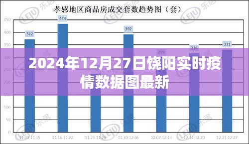 饒陽最新實時疫情數據圖（2024年12月27日）
