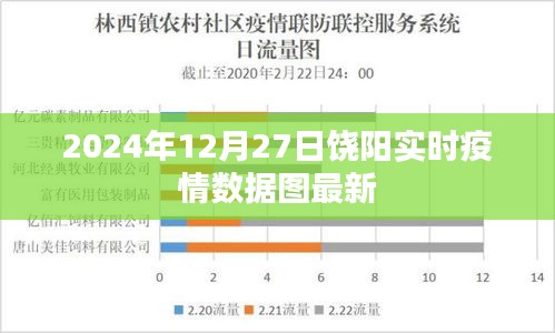 饒陽最新實時疫情數據圖(2024年12月27日)