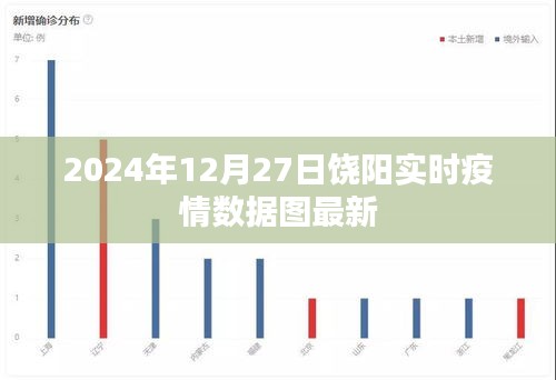 饒陽最新實時疫情數據圖(2024年12月27日)