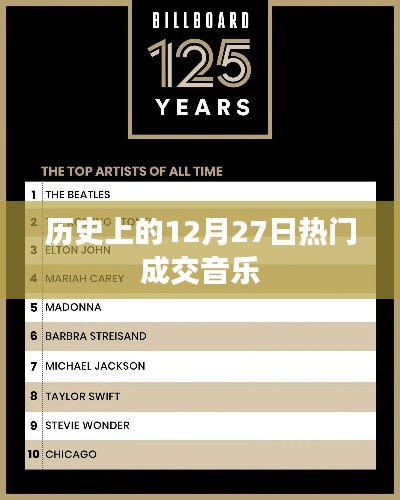 歷史上的十二月二十七日,熱門成交音樂的回顧