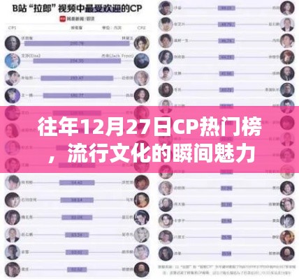 往年12月27日CP熱門榜,流行文化的魅力瞬間