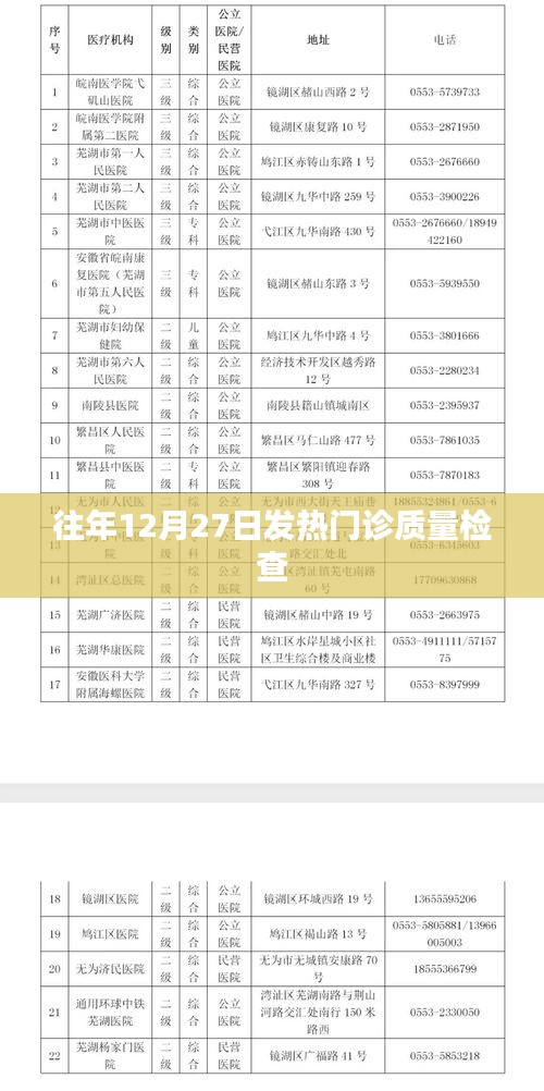 往年年末發熱門診質量檢查回顧