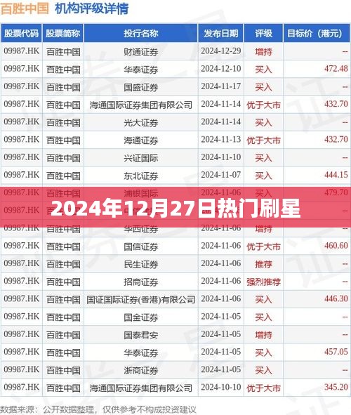 2024年刷星熱潮,熱門星宿運(yùn)勢解析