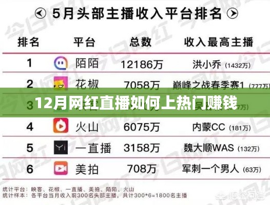 12月網紅直播賺錢秘籍，上熱門攻略