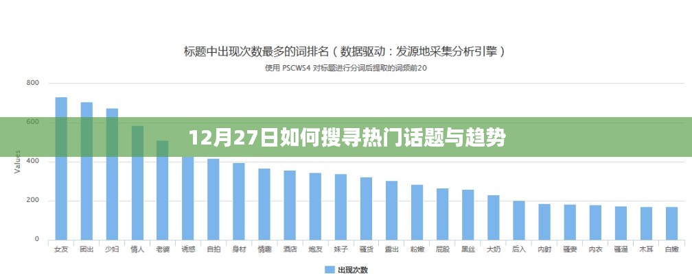 12月27日,探尋熱門話題與趨勢的搜索指南