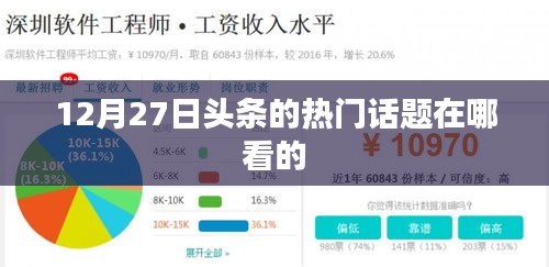12月27日頭條熱門話題全覽