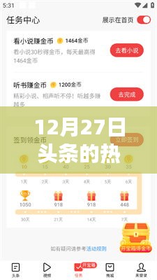 12月27日頭條熱門話題全覽
