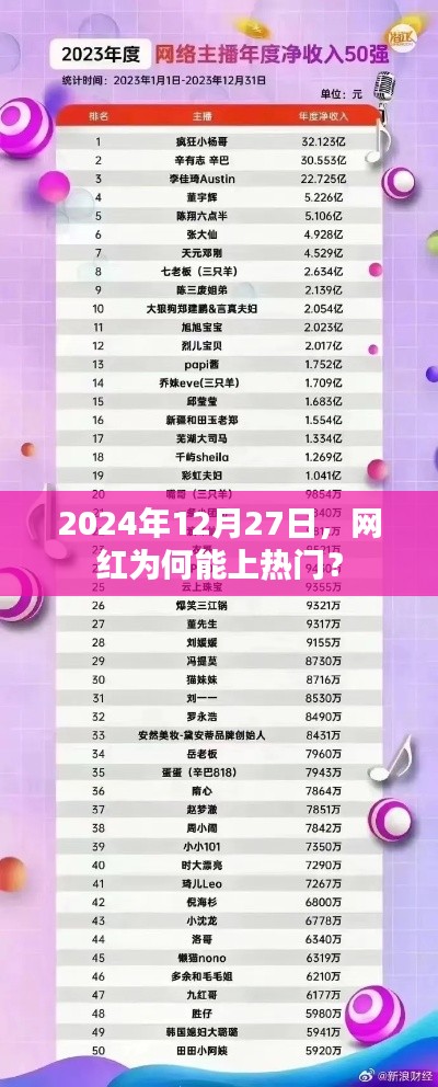 網紅為何能上熱門？揭秘背后的原因與趨勢