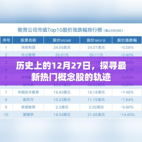 揭秘熱門概念股軌跡,歷史上的今天,探尋未來趨勢