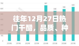 往年12月熱門干醋，品質、市場趨勢及種類解析