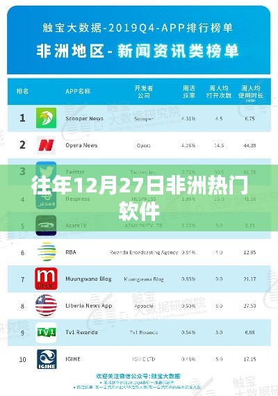 非洲熱門軟件歷年發(fā)展趨勢分析