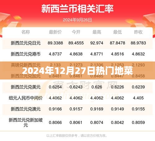 2024年12月27日熱門(mén)地菜大盤(pán)點(diǎn)