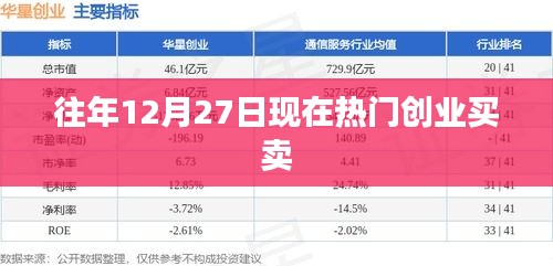 年末創業熱點，把握商機，開啟買賣新篇章