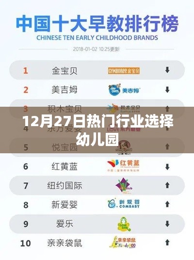 幼兒園行業(yè)熱門趨勢解析,選擇優(yōu)質(zhì)幼兒園的重要性