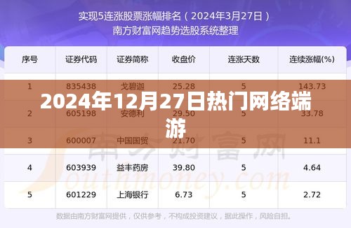 熱門網絡端游趨勢解析,2024年12月27日一覽