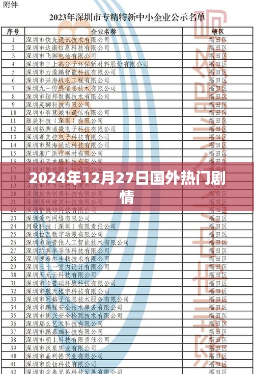 國外劇情大片速遞,2024年12月27日矚目之作