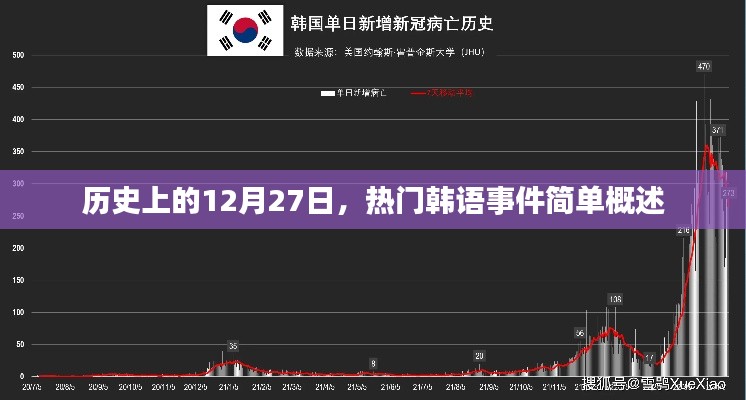 韓語(yǔ)熱門(mén)事件回顧,歷史上的十二月二十七日簡(jiǎn)述