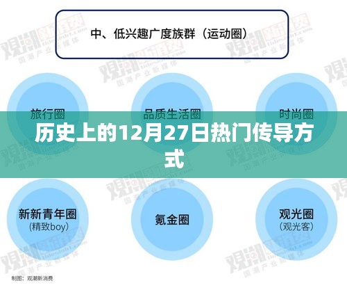 歷史上的大事件，12月27日的熱門傳導概覽