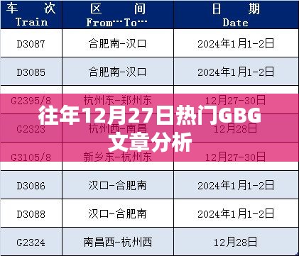往年12月27日熱門GBG文章深度解析