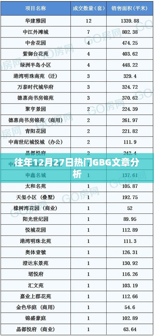 往年12月27日熱門GBG文章深度解析