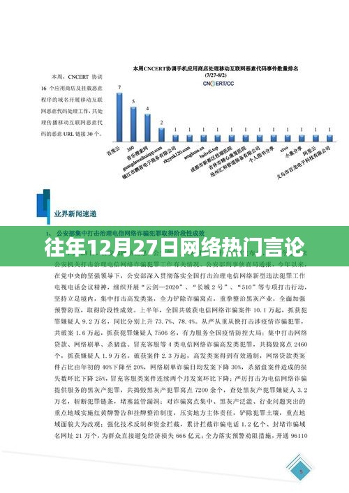 往年12月27日網絡熱議潮流