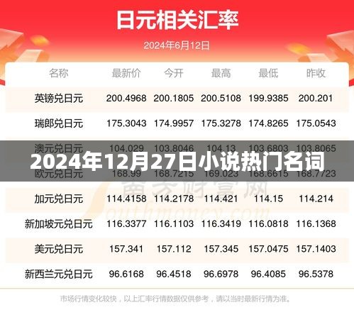 2024年小說熱門詞匯大盤點