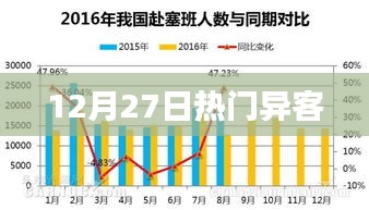 熱門異客，最新動態一網打盡