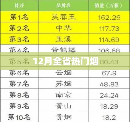 冬季熱門煙草盤點，揭秘全省吸煙熱點