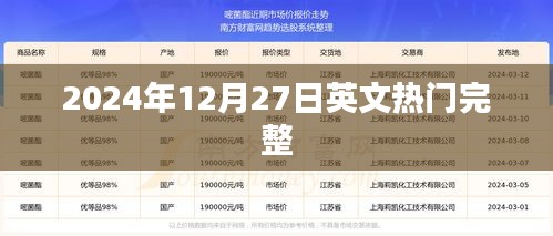 英文熱門資訊，2024年12月27日最新動態速遞