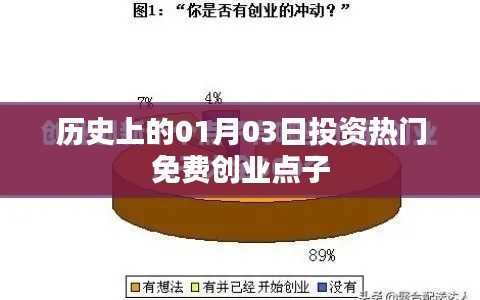 歷史上的投資熱門免費創(chuàng)業(yè)點子,一月三日回顧與展望